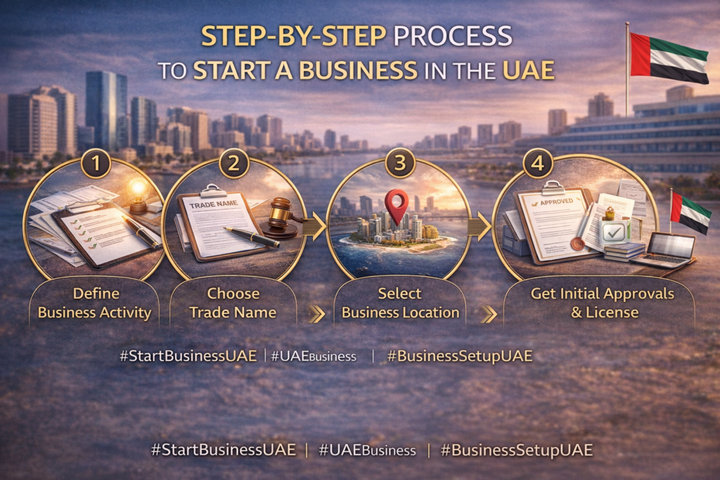 Step-by-Step Process to Start a Business in the UAE