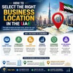 How to Select the Right Business Location in the UAE