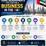 Legal Requirements for Starting a Business in the UAE